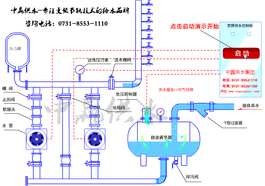 全自動無塔給水設(shè)備工作原理