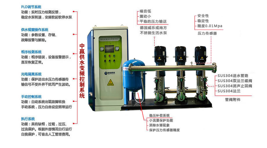 全自動變頻調(diào)速恒壓供水作用
